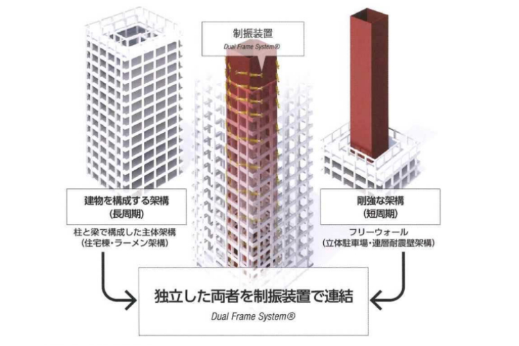シエリアタワー大阪堀江の制振装置概念図